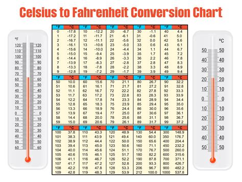 44 degrees celcius in farenheit|444.6 c to f.